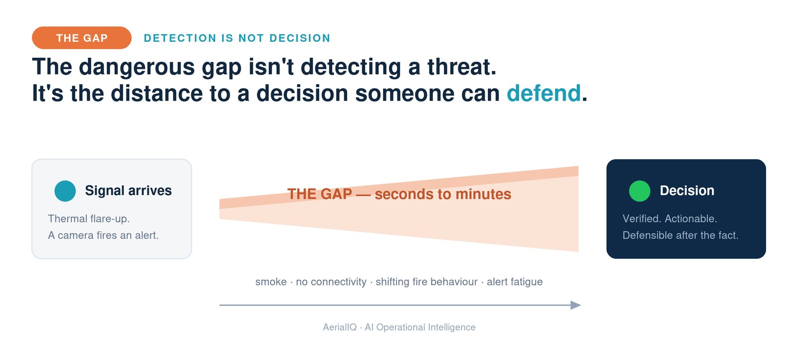 Limits of fixed detection infrastructure